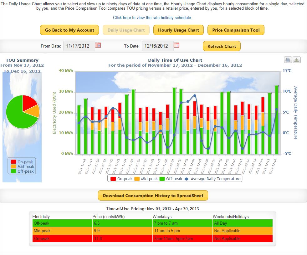 How your Smart Meter works