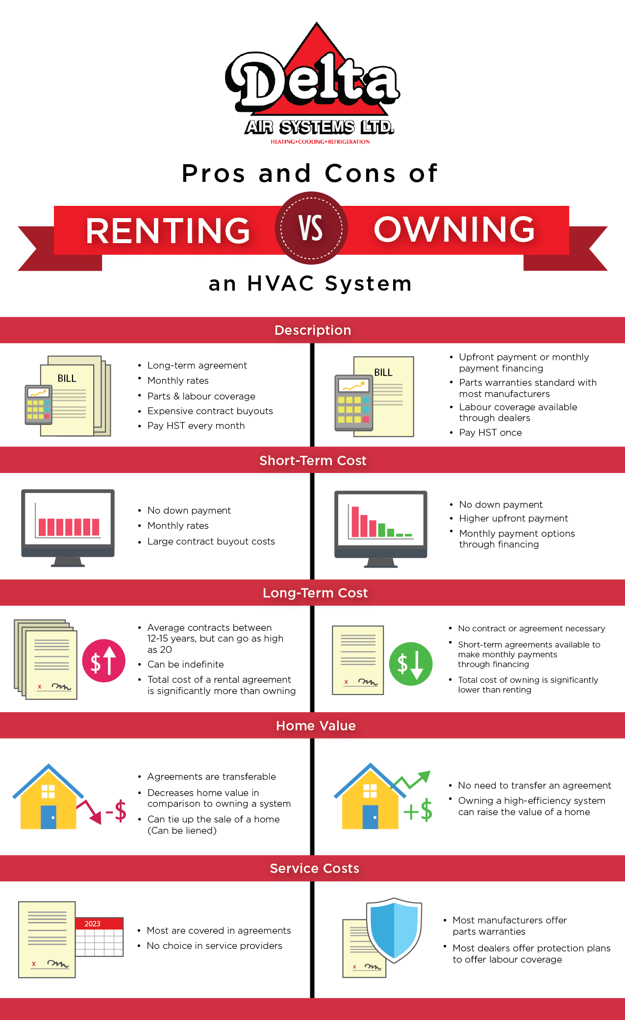 Rent HVAC