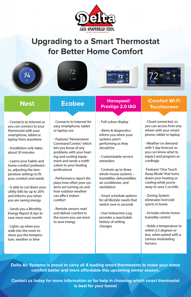 thermostat