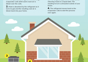 air conditioners work