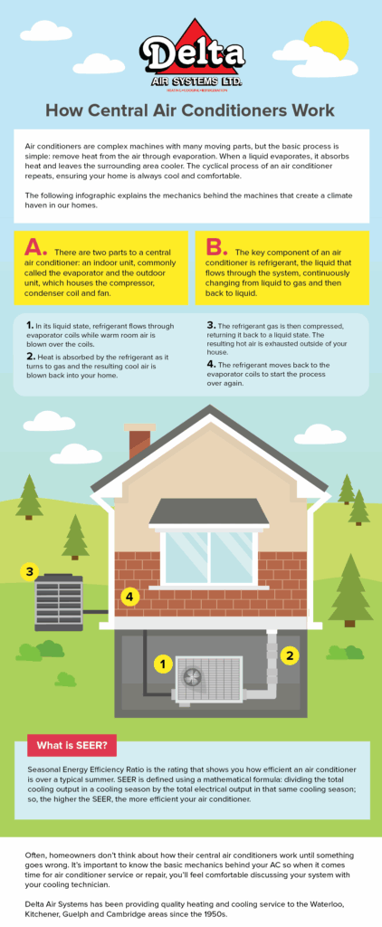 air conditioners work