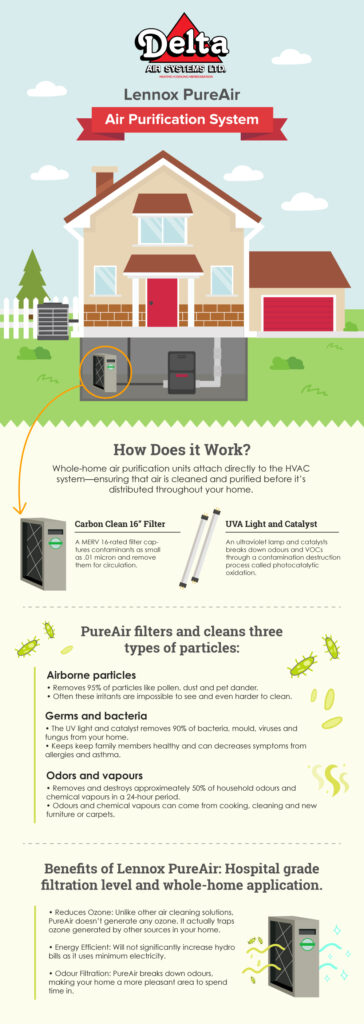 Lennox PureAir Air Purification System