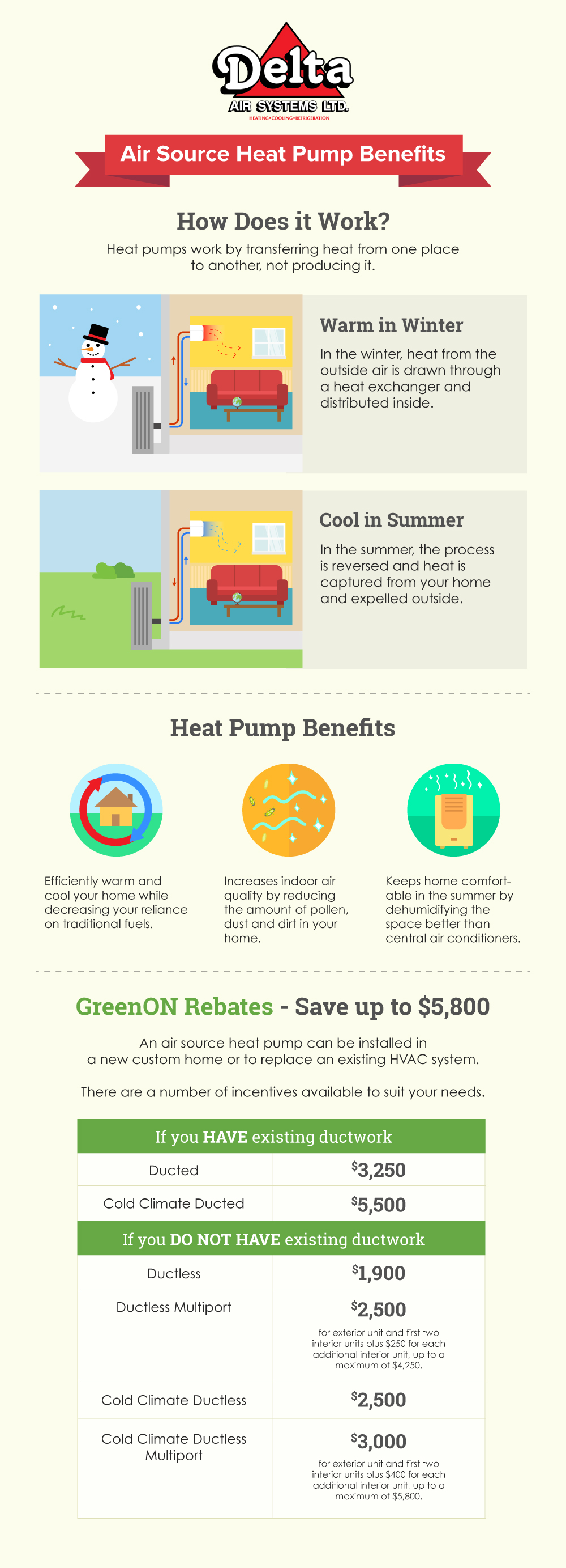 air source heat pump