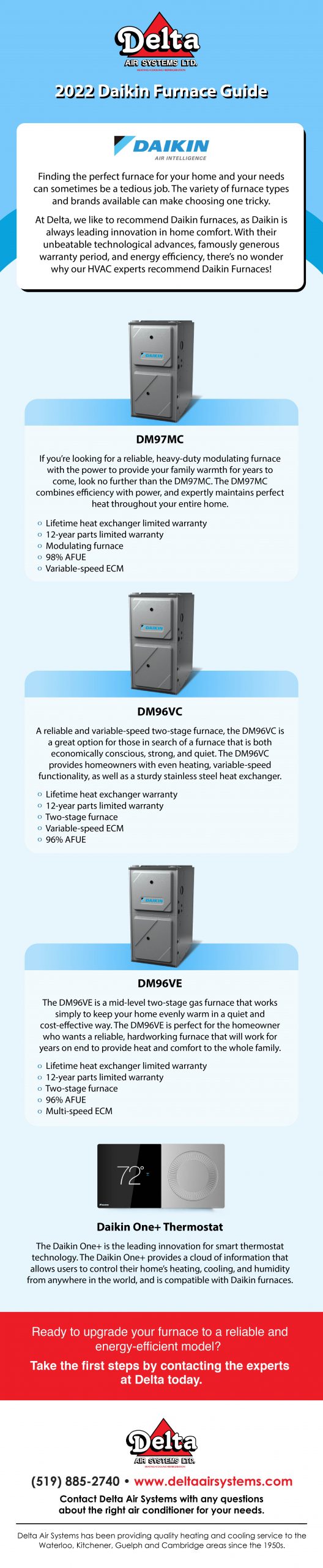 Daikin Furnace Guide