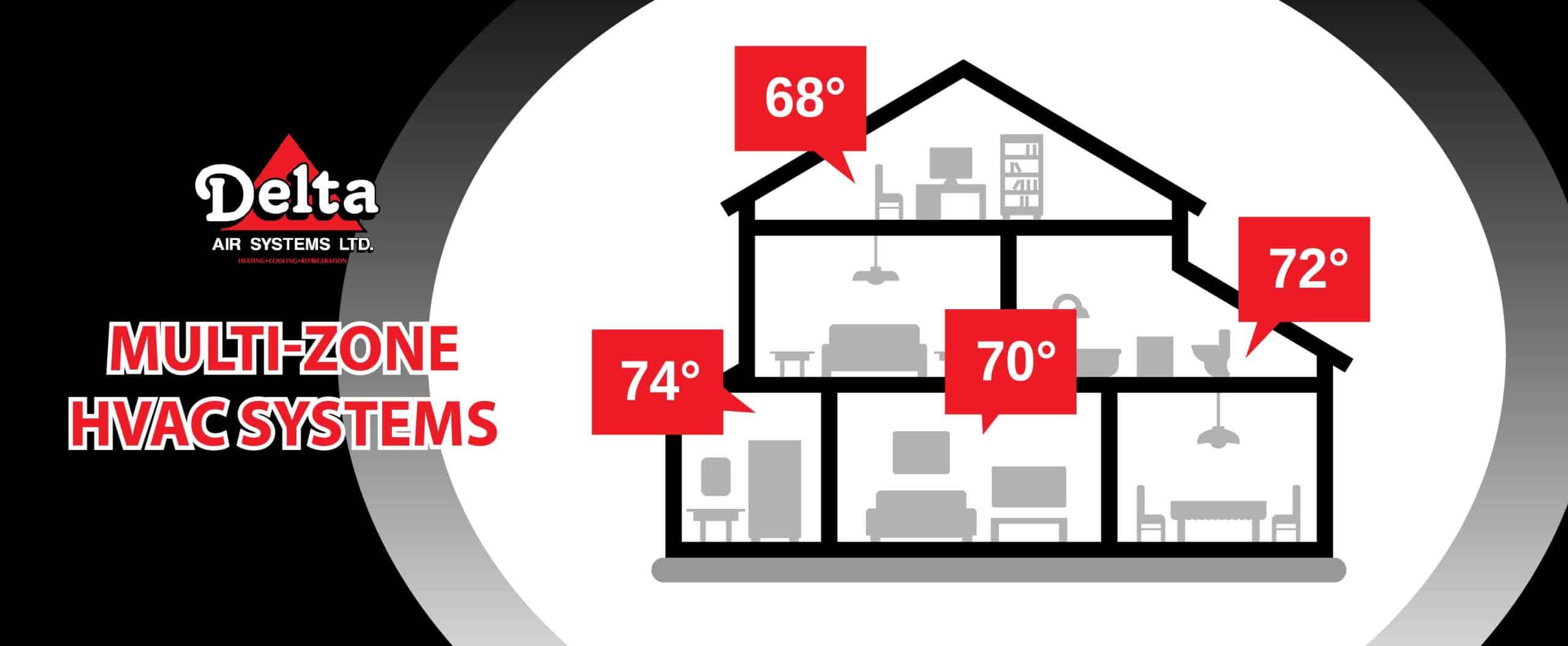 multi-zone HVAC