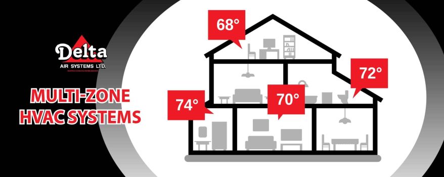 multi-zone HVAC